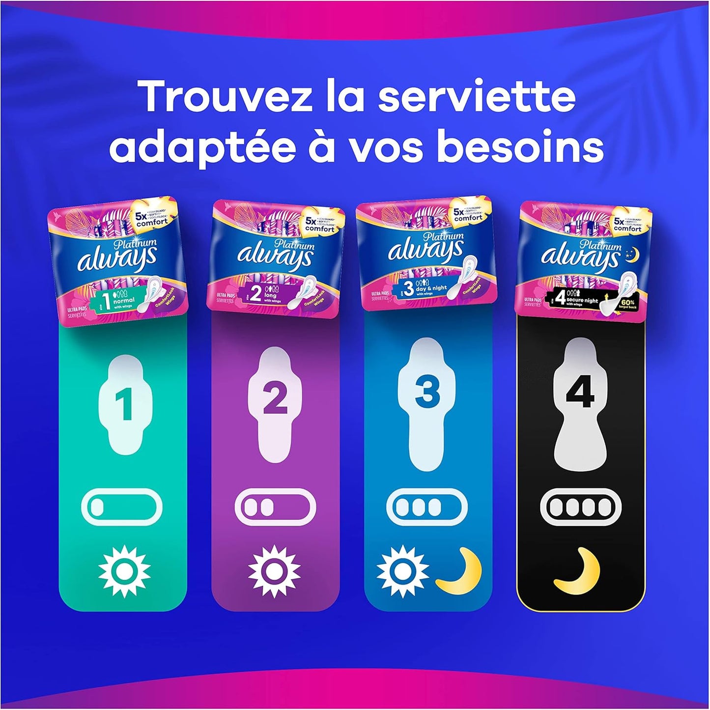 Always Ultra Super Plus 7 Ct