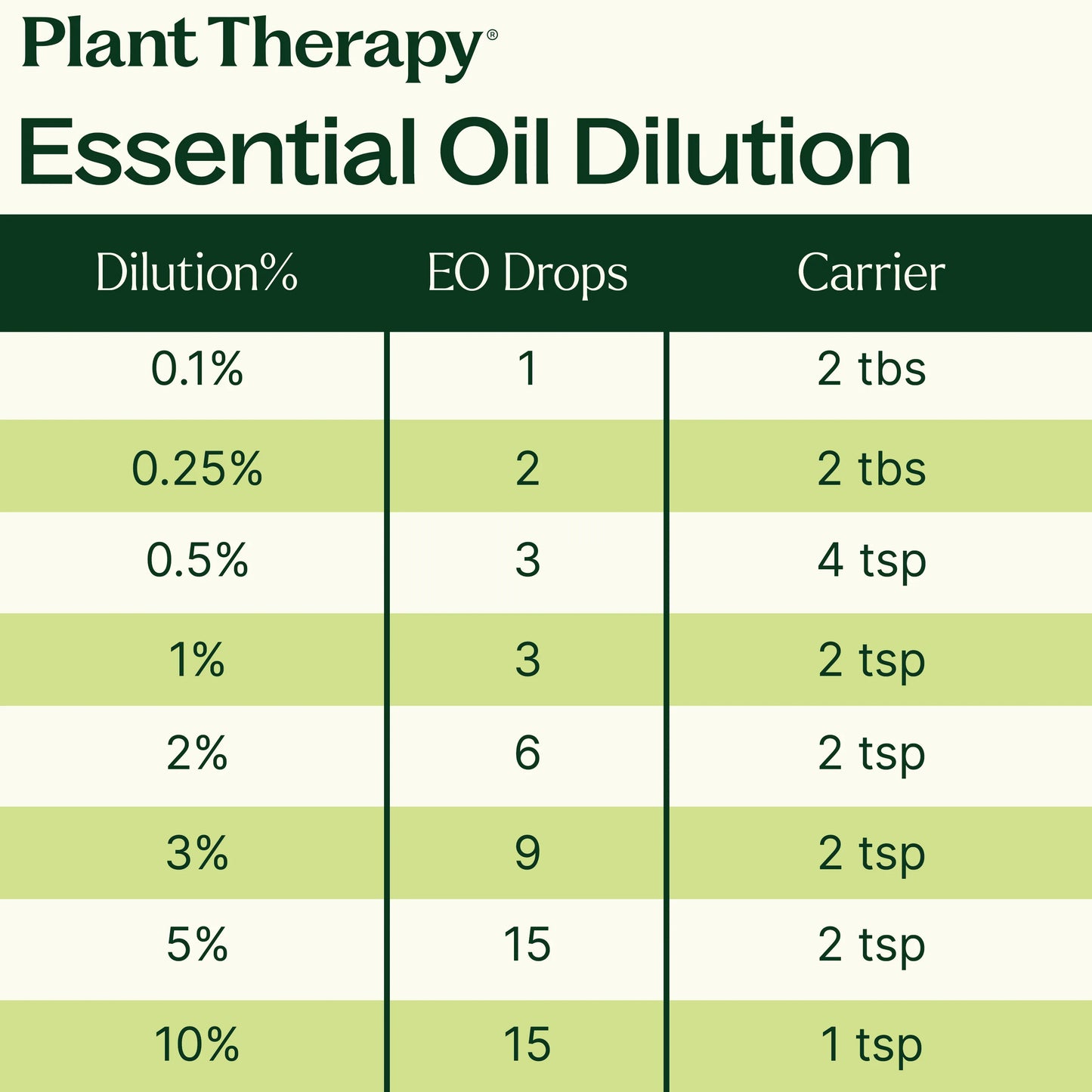 Woodland Retreat™ Essential Oil Blend