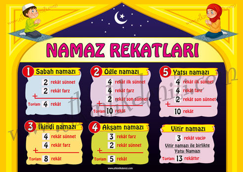 Namaz Rekatları Afişi