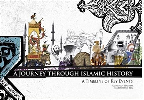 A Journey Through Islamic History: A Timeline of Key Events