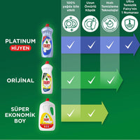 Fairy Detergent Pomegranate 1500Ml