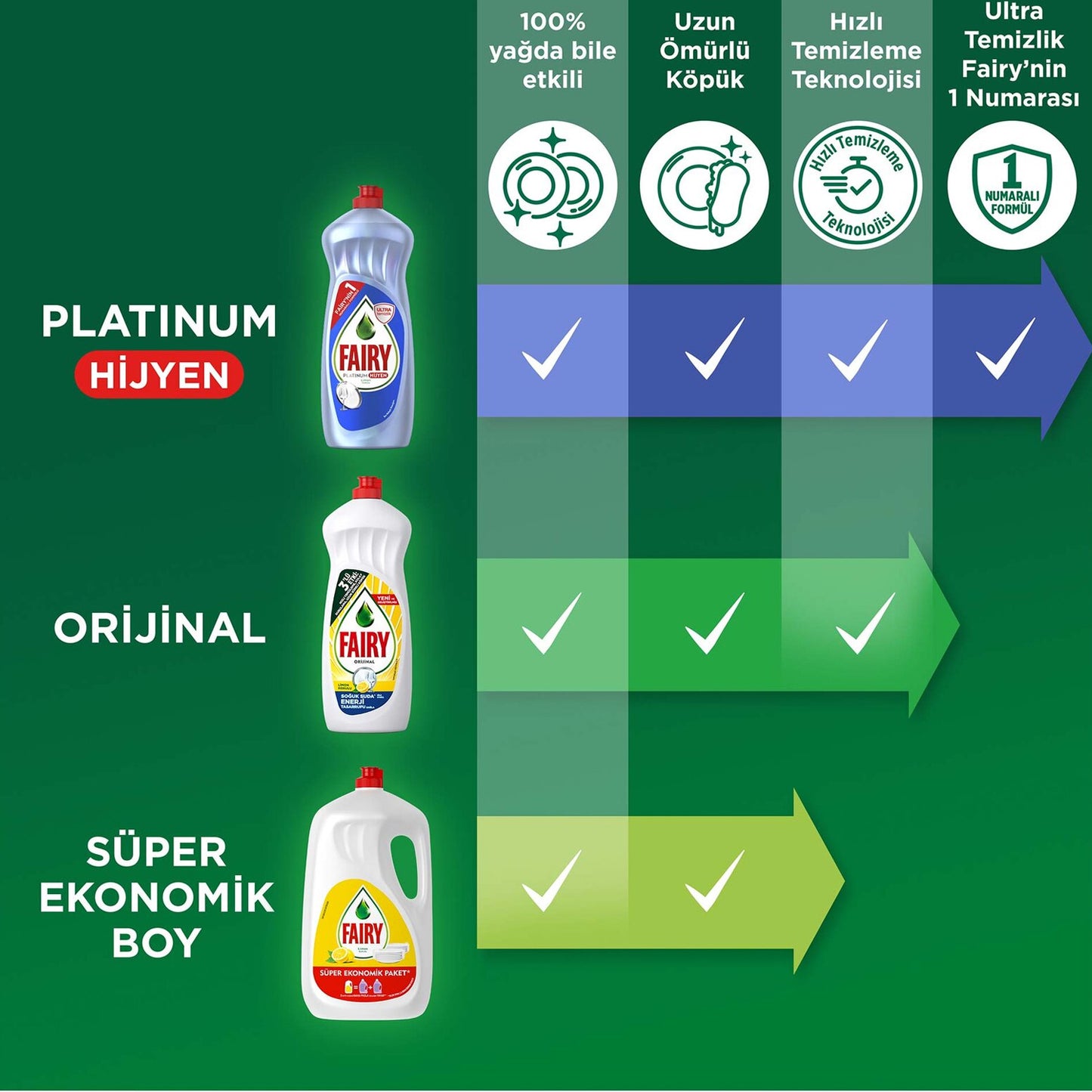 Fairy Detergent Pomegranate 650Ml
