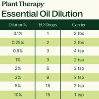 Woodland Retreat™ Essential Oil Blend