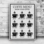 Coffee Menu Know Your Coffee Sign II